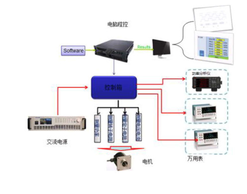 電機堵轉(zhuǎn)溫升測試系統(tǒng)、自動化測試技術(shù)協(xié)議和測試方案