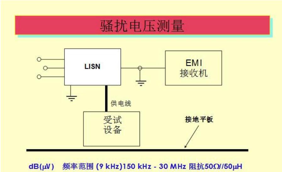 EMI傳導(dǎo)發(fā)射測(cè)試