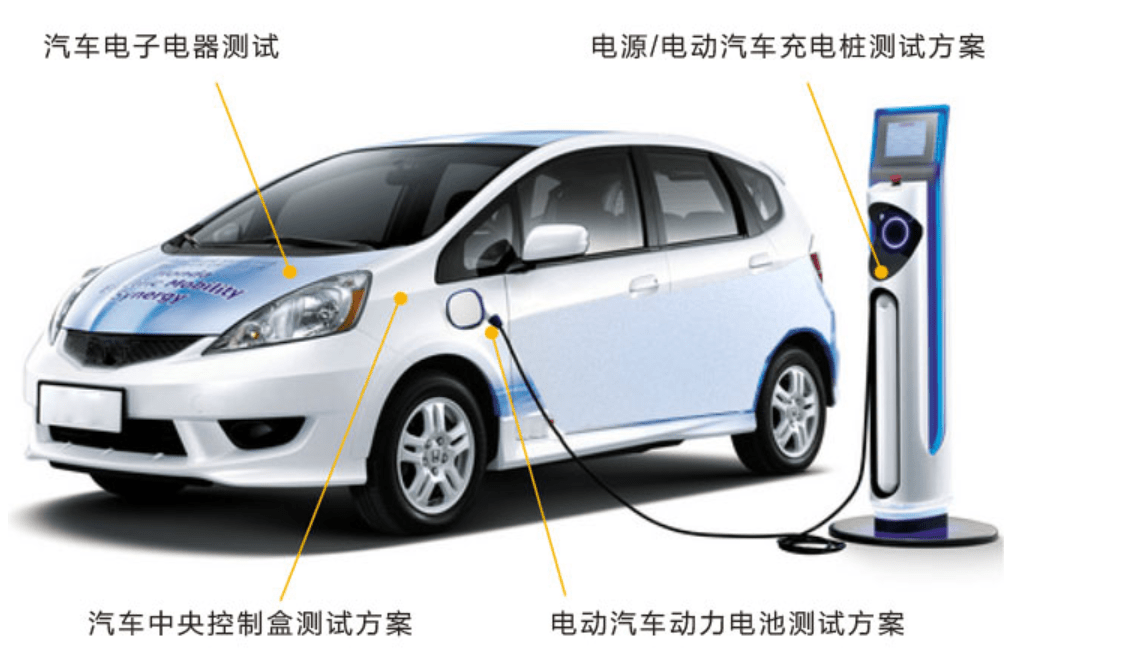 汽車中央控制盒測(cè)試方案