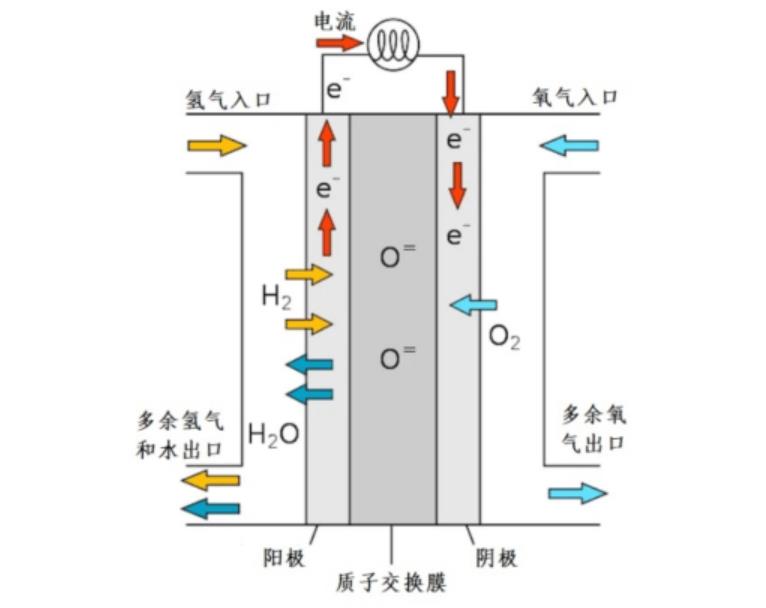 燃料電池測(cè)試解決方案